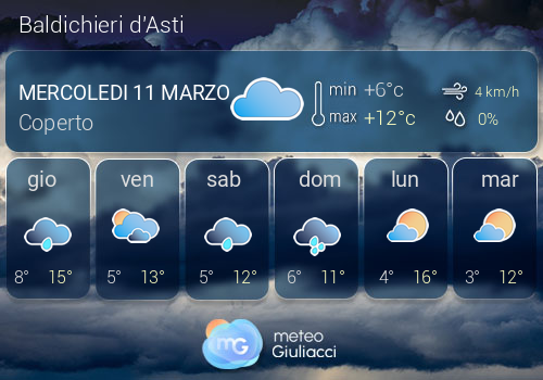 Previsioni Meteo Baldichieri d'Asti