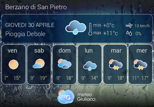 Previsioni Meteo Berzano di San Pietro