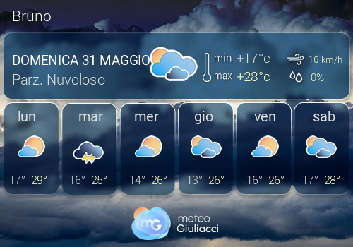 Previsioni Meteo Bruno