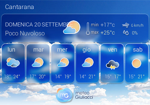 Previsioni Meteo Cantarana