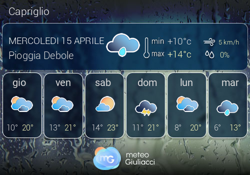 Previsioni Meteo Capriglio