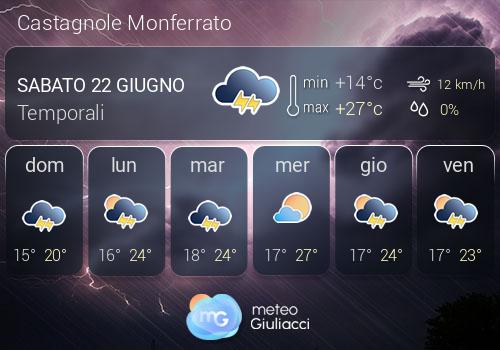 Previsioni Meteo Castagnole Monferrato