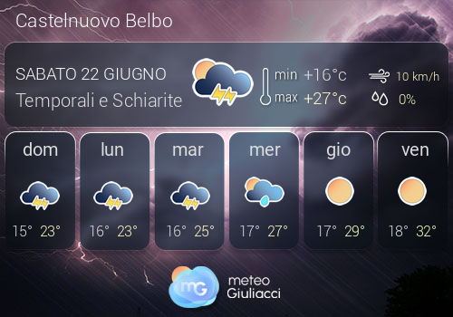 Previsioni Meteo Castelnuovo Belbo