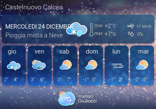 Previsioni Meteo Castelnuovo Calcea