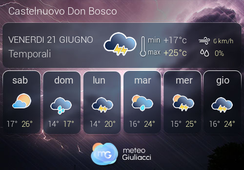 Previsioni Meteo Castelnuovo Don Bosco