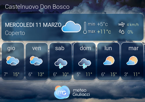 Previsioni Meteo Castelnuovo Don Bosco