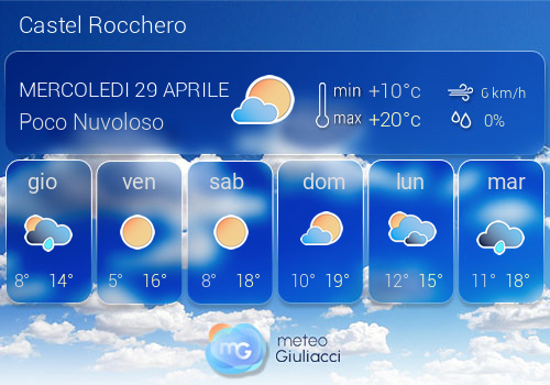 Previsioni Meteo Castel Rocchero