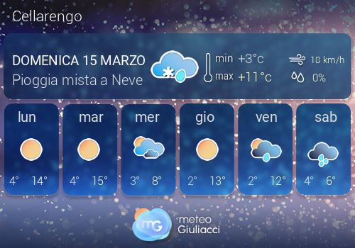 Previsioni Meteo Cellarengo