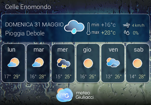 Previsioni Meteo Celle Enomondo
