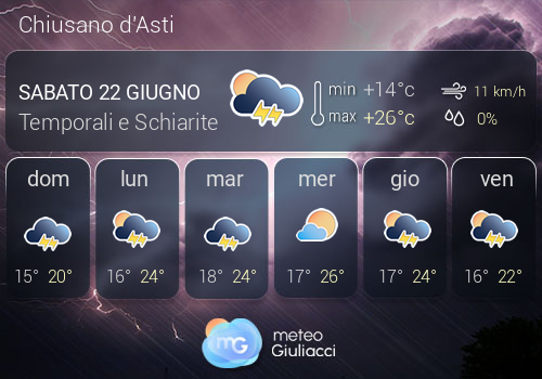 Previsioni Meteo Chiusano d'Asti