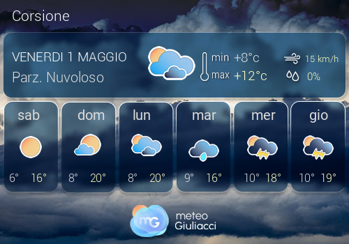Previsioni Meteo Corsione