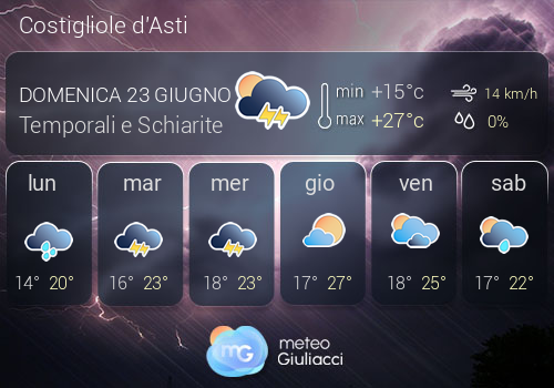 Previsioni Meteo Costigliole d'Asti
