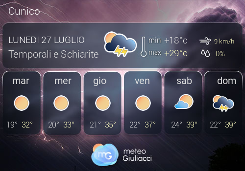 Previsioni Meteo Cunico