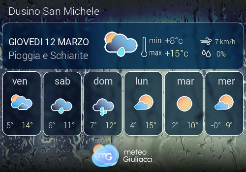 Previsioni Meteo Dusino San Michele