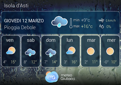 Previsioni Meteo Isola d'Asti