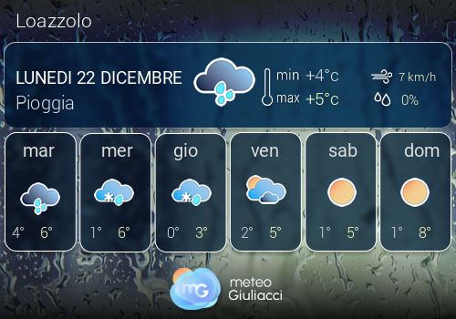 Previsioni Meteo Loazzolo