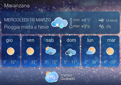 Previsioni Meteo Maranzana