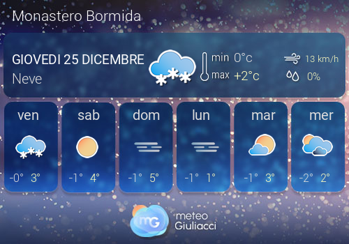 Previsioni Meteo Monastero Bormida