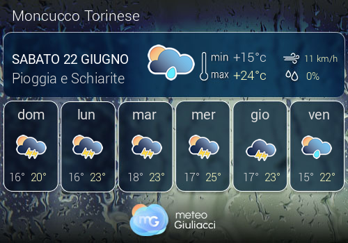 Previsioni Meteo Moncucco Torinese