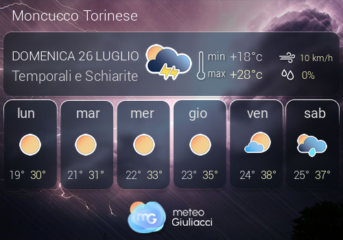 Previsioni Meteo Moncucco Torinese