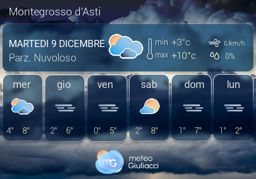 Previsioni Meteo Montegrosso d'Asti