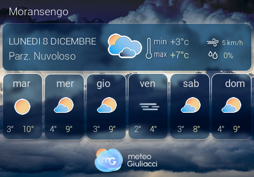 Previsioni Meteo Moransengo