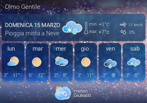 Previsioni Meteo Olmo Gentile