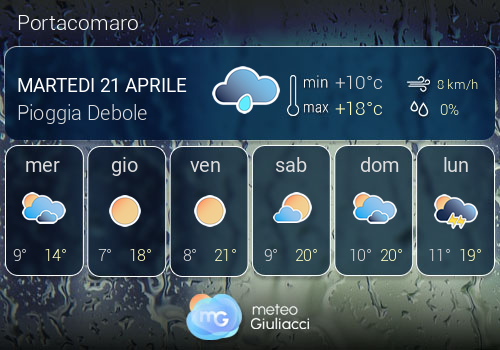 Previsioni Meteo Portacomaro