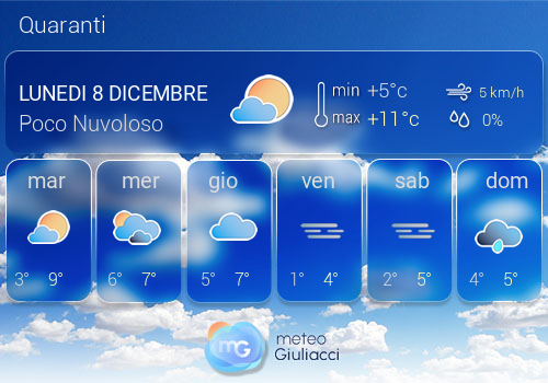 Previsioni Meteo Quaranti