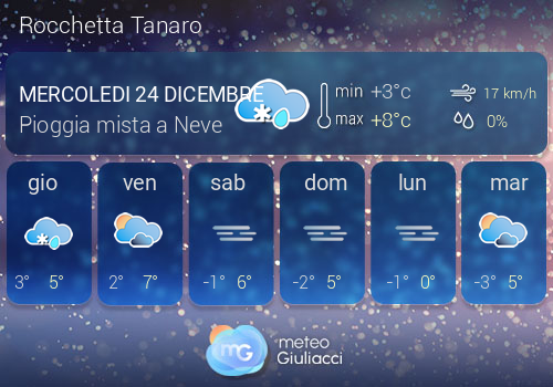 Previsioni Meteo Rocchetta Tanaro