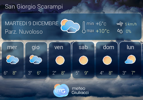 Previsioni Meteo San Giorgio Scarampi