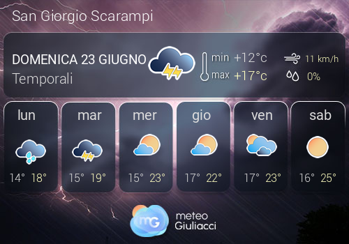 Previsioni Meteo San Giorgio Scarampi