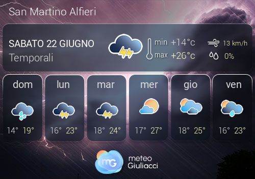 Previsioni Meteo San Martino Alfieri