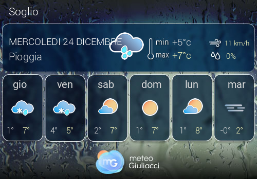 Previsioni Meteo Soglio