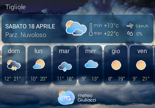 Previsioni Meteo Tigliole