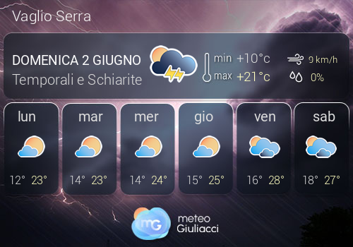 Previsioni Meteo Vaglio Serra