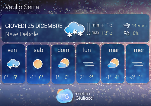 Previsioni Meteo Vaglio Serra