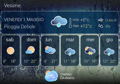 Previsioni Meteo Vesime