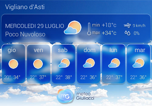 Previsioni Meteo Vigliano d'Asti