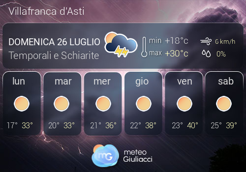 Previsioni Meteo Villafranca d'Asti