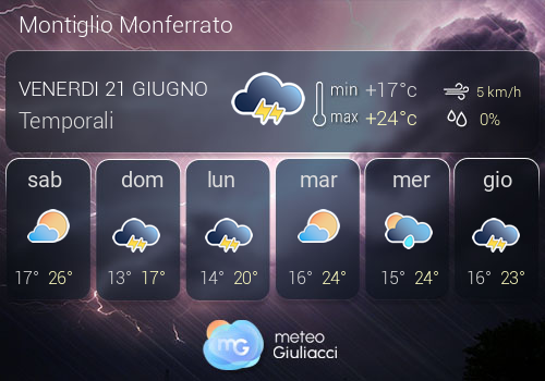Previsioni Meteo Montiglio Monferrato