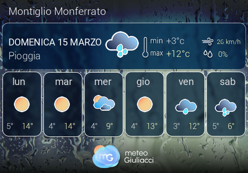 Previsioni Meteo Montiglio Monferrato