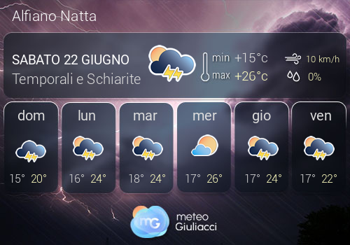 Previsioni Meteo Alfiano Natta