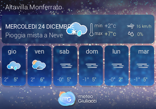 Previsioni Meteo Altavilla Monferrato