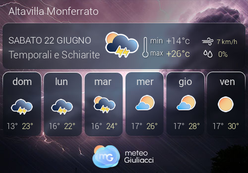 Previsioni Meteo Altavilla Monferrato