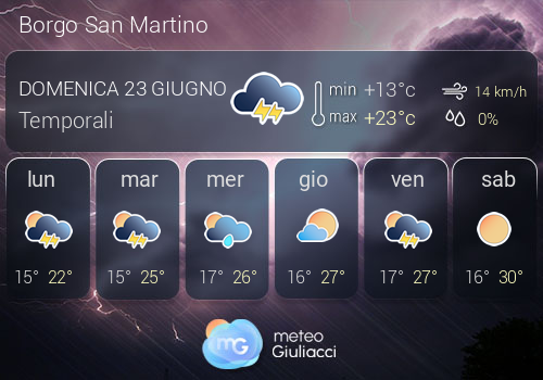 Previsioni Meteo Borgo San Martino