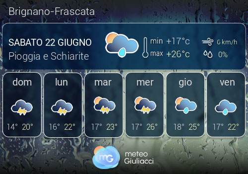 Previsioni Meteo Brignano-Frascata