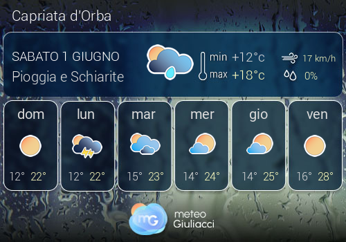 Previsioni Meteo Capriata d'Orba