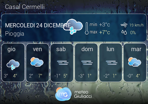 Previsioni Meteo Casal Cermelli