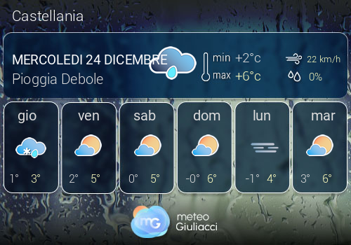 Previsioni Meteo Castellania